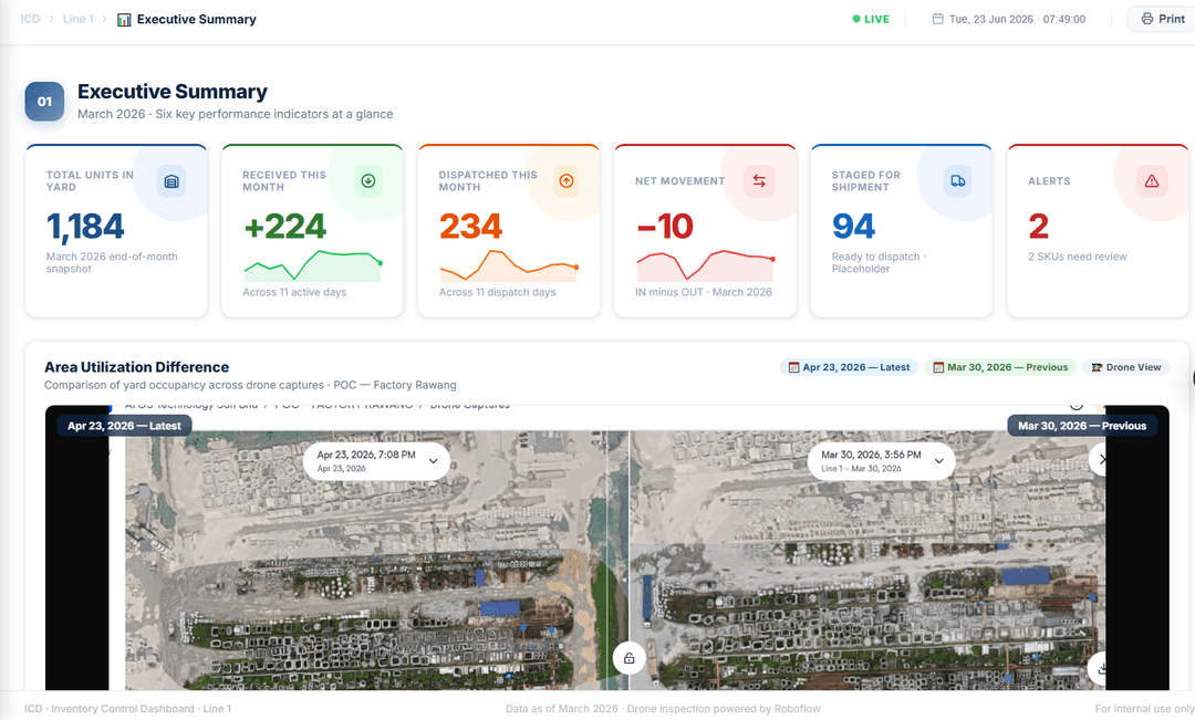 Precast Concrete AI Inventory System