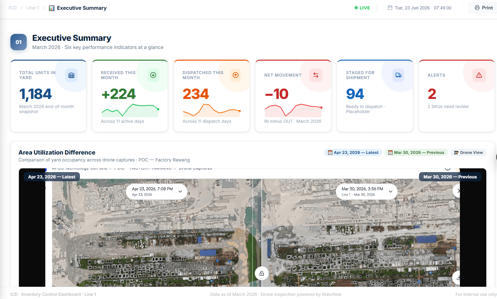 Precast Concrete AI Inventory System