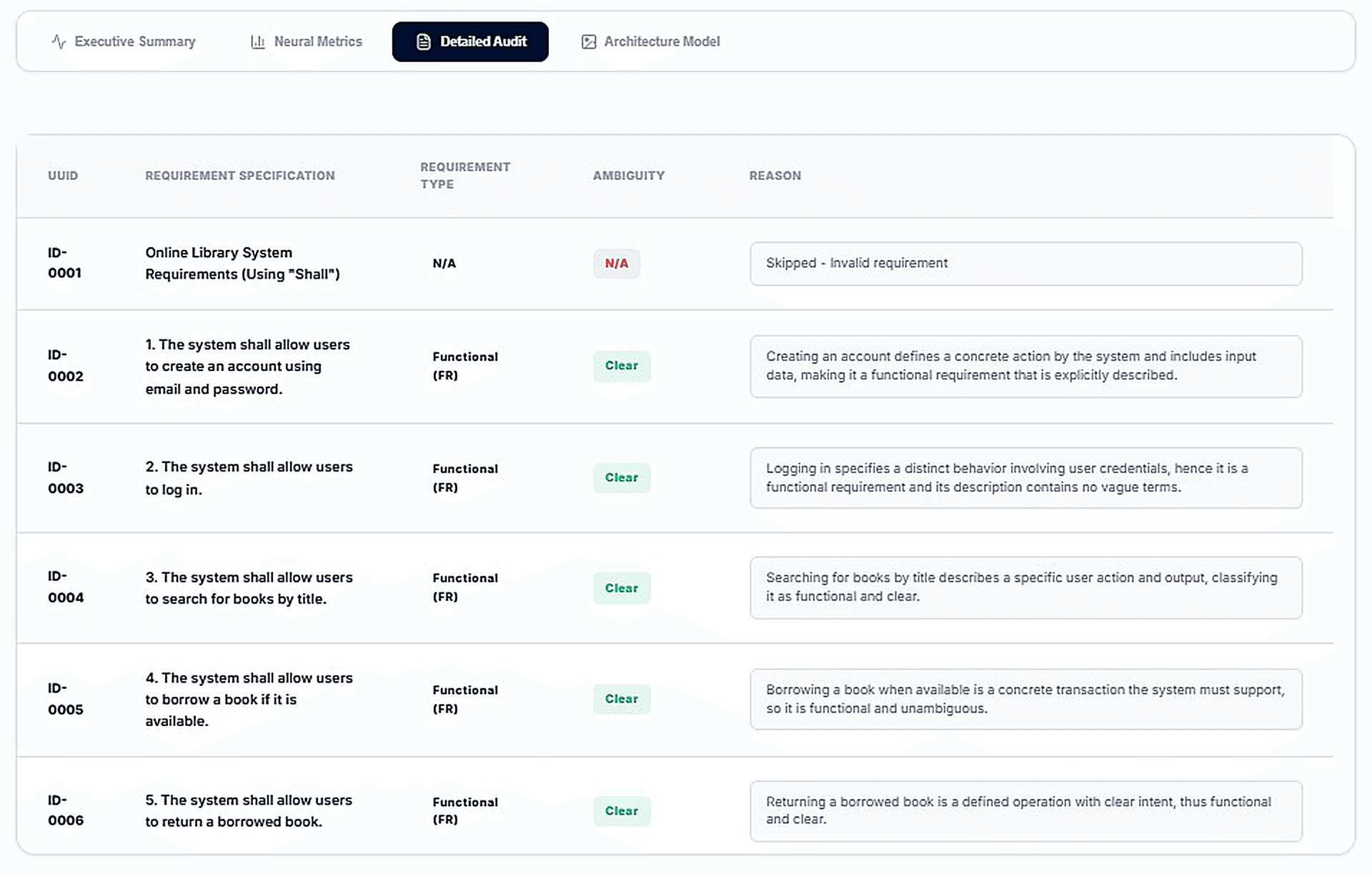 AI-RADA - AI-Powered Requirement Engineering screenshot 3