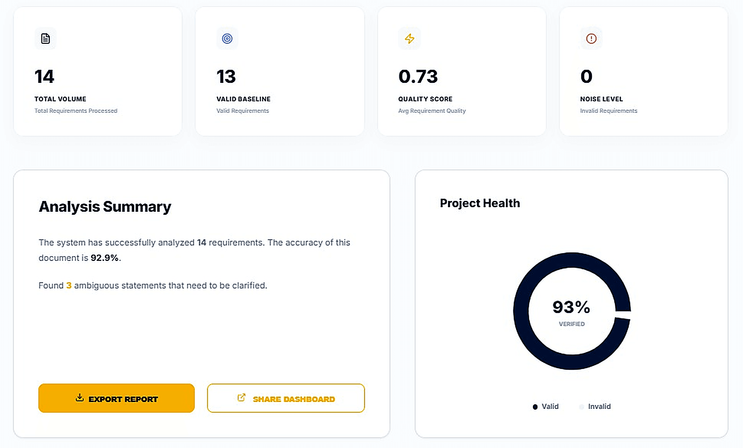 AI-RADA - AI-Powered Requirement Engineering